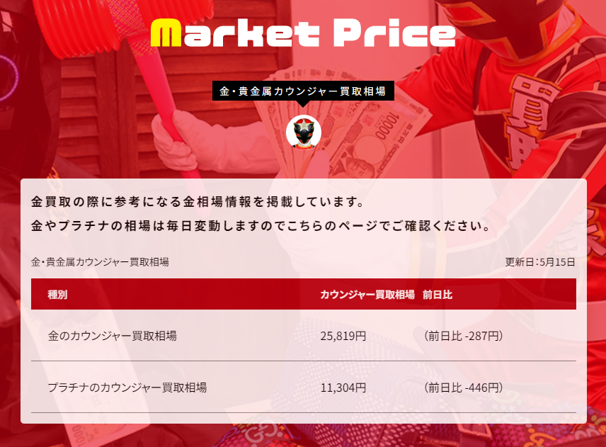 2026年5月15日の金買取相場